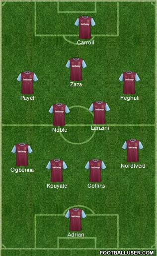 West Ham United Formation 2016
