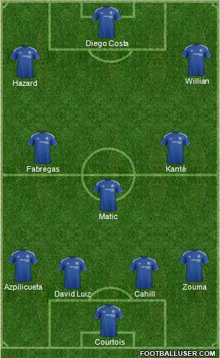 Chelsea Formation 2016