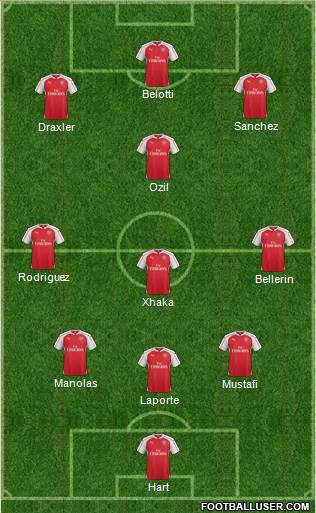 Arsenal Formation 2016