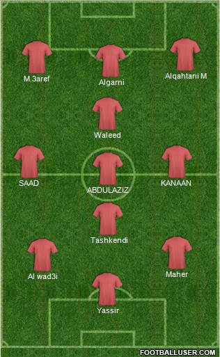 Dream Team Formation 2016