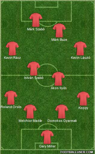 Champions League Team Formation 2016