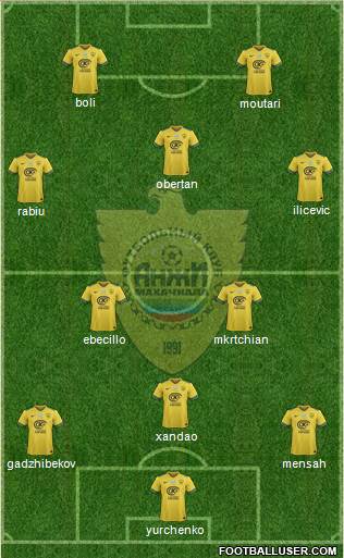 Anzhi Makhachkala 4-1-4-1 football formation