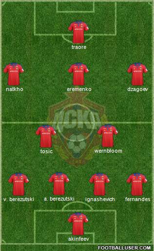 CSKA Moscow Formation 2016