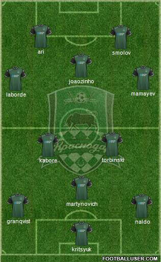 FC Krasnodar Formation 2016