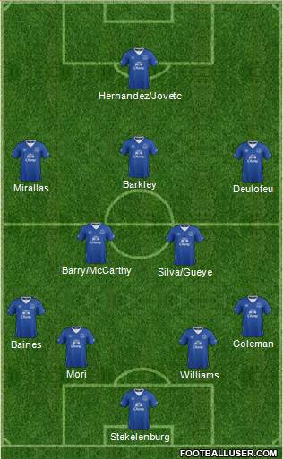 Everton Formation 2016