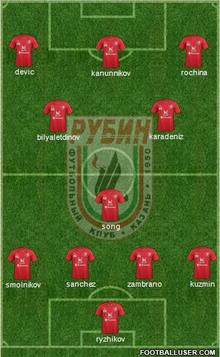 Rubin Kazan Formation 2016