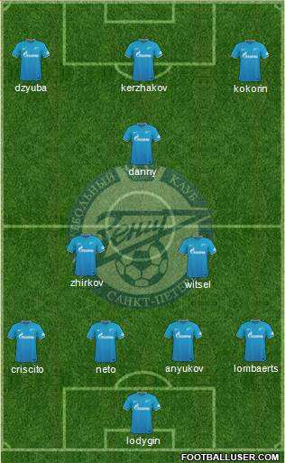 Zenit St. Petersburg Formation 2016