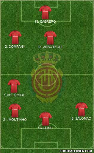 R.C.D. Mallorca S.A.D. Formation 2016