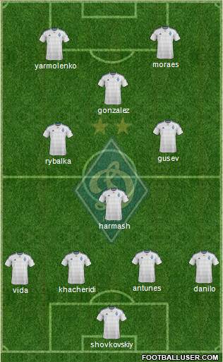 Dinamo Kiev Formation 2016