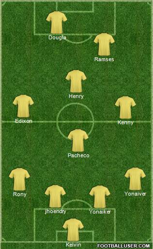 Euro 2012 Team Formation 2016