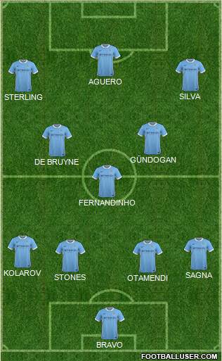 Manchester City Formation 2016