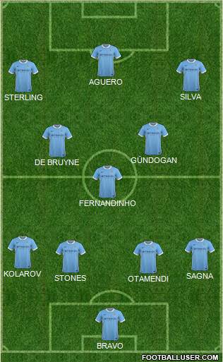 Manchester City 4-3-3 football formation