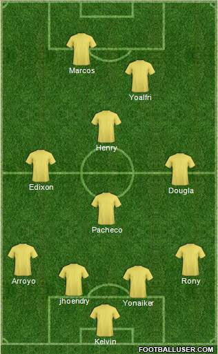 Champions League Team Formation 2016