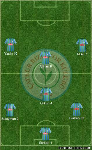 Çaykur Rizespor Formation 2016