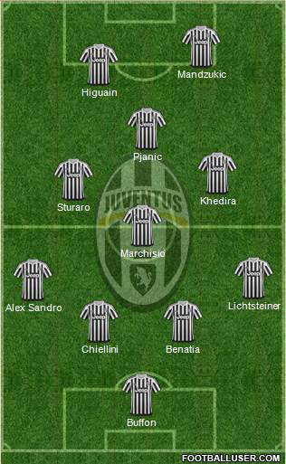 Juventus Formation 2016