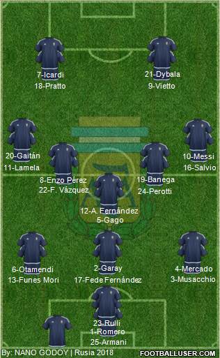 Argentina Formation 2016