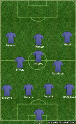 Championship Manager Team Formation 2016