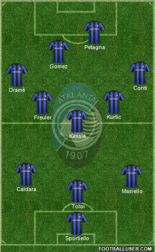 Atalanta Formation 2016