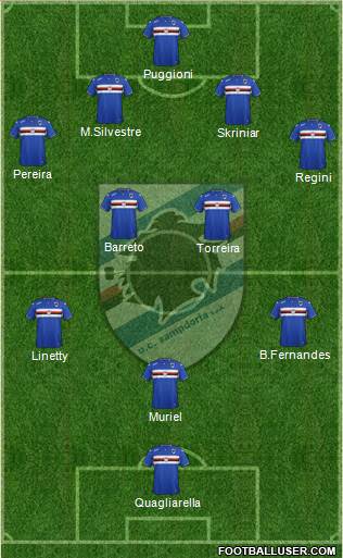 Sampdoria Formation 2016