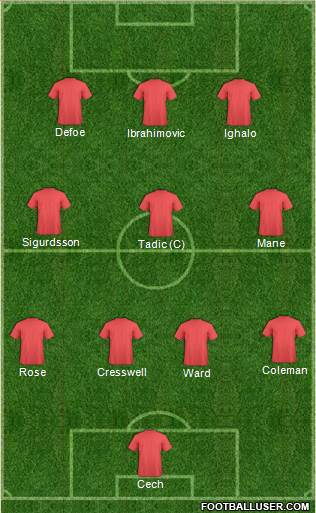 Champions League Team Formation 2016