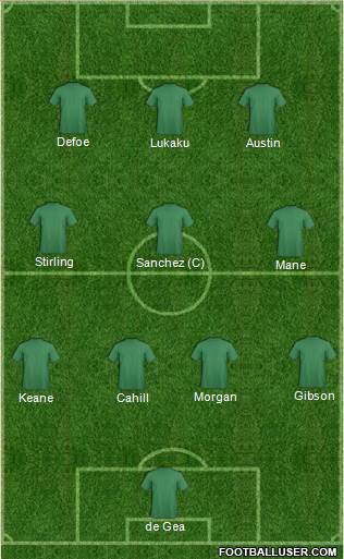 Champions League Team Formation 2016