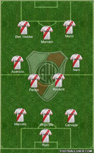 River Plate Formation 2016
