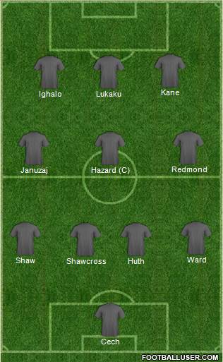 Champions League Team Formation 2016