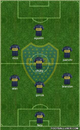 Boca Juniors Formation 2016