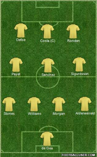 Champions League Team Formation 2016