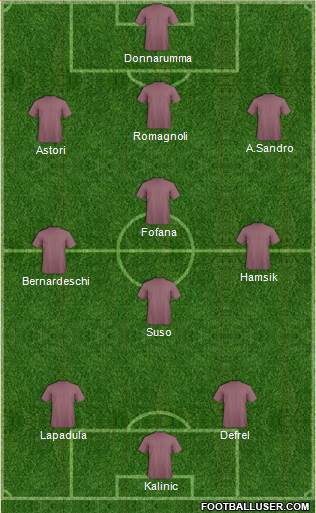 Euro 2016 Team Formation 2016
