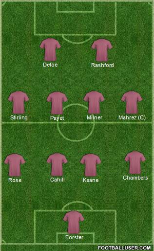 Champions League Team Formation 2016