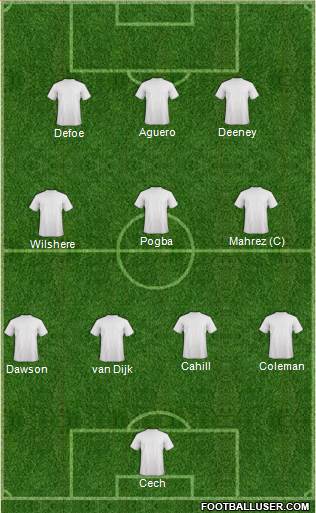 Champions League Team Formation 2016