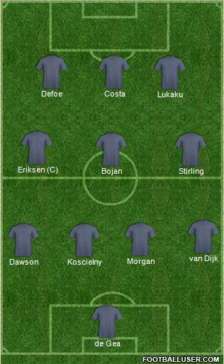 Champions League Team Formation 2016