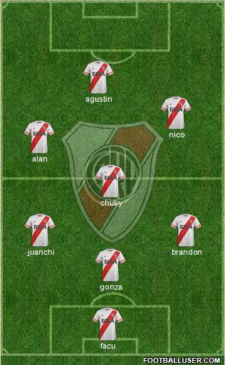 River Plate Formation 2016