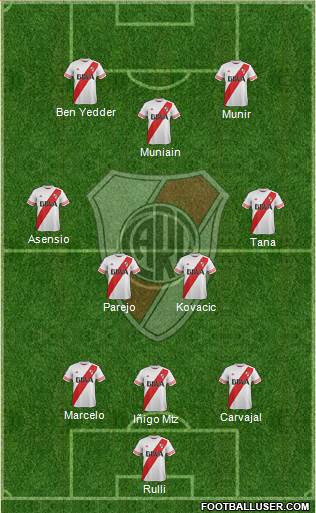 River Plate Formation 2016