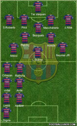 F.C. Barcelona Formation 2016