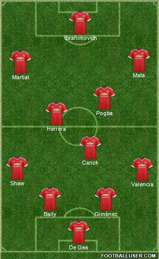 Manchester United Formation 2016