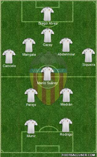 Valencia C.F., S.A.D. Formation 2016