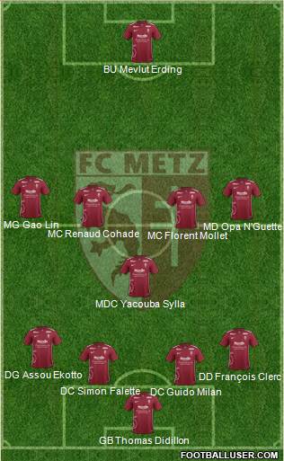 Football Club de Metz Formation 2016