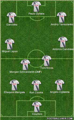Tottenham Hotspur Formation 2016