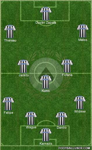 Udinese Formation 2016