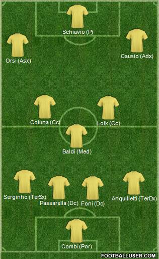 Fifa Team Formation 2016