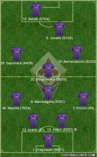 Fiorentina Formation 2016
