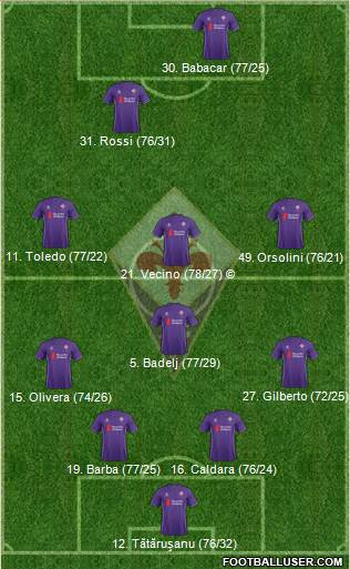 Fiorentina Formation 2016
