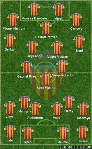 Valencia C.F., S.A.D. Formation 2016
