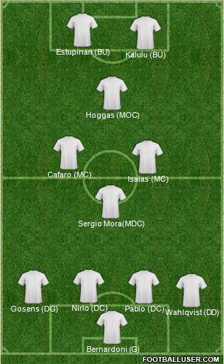 Fifa Team Formation 2016