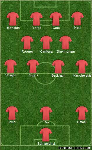 Manchester United Formation 2016