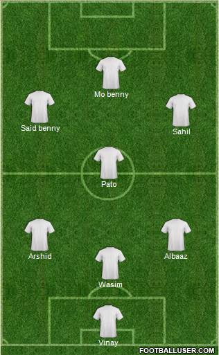 Football Manager Team Formation 2016