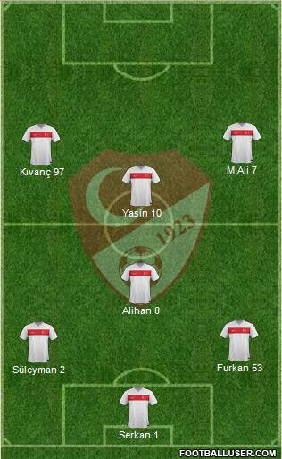 Turkey Formation 2016
