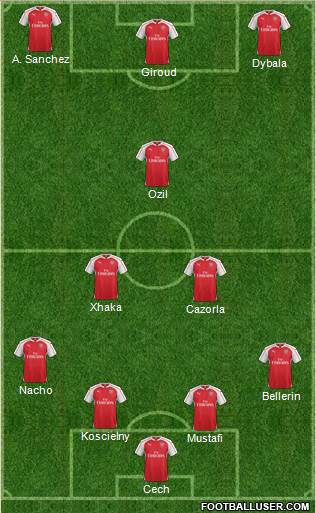 Arsenal Formation 2016
